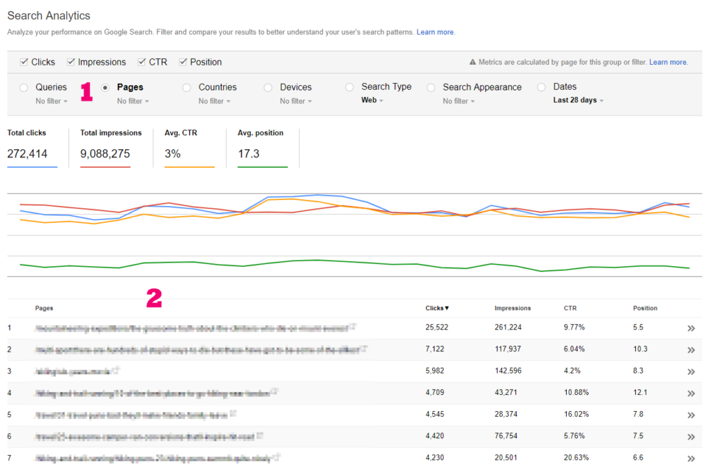 check site ranking