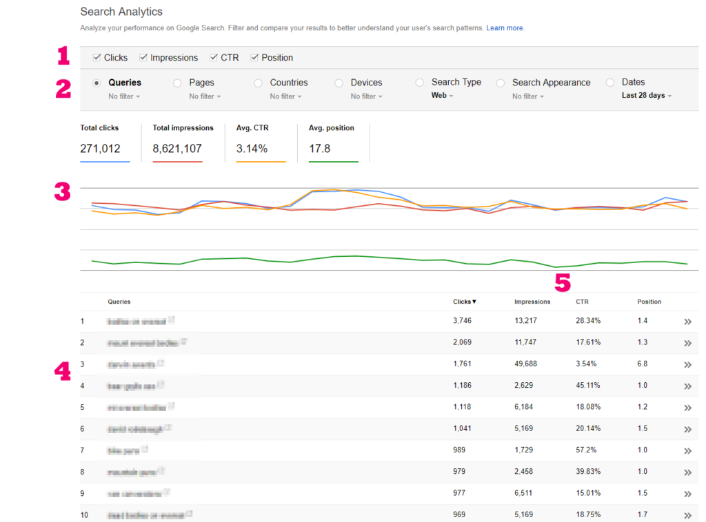 verificación de ranking de google