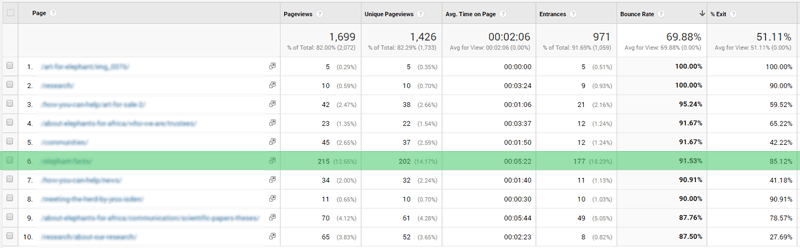 reduce bounce rate